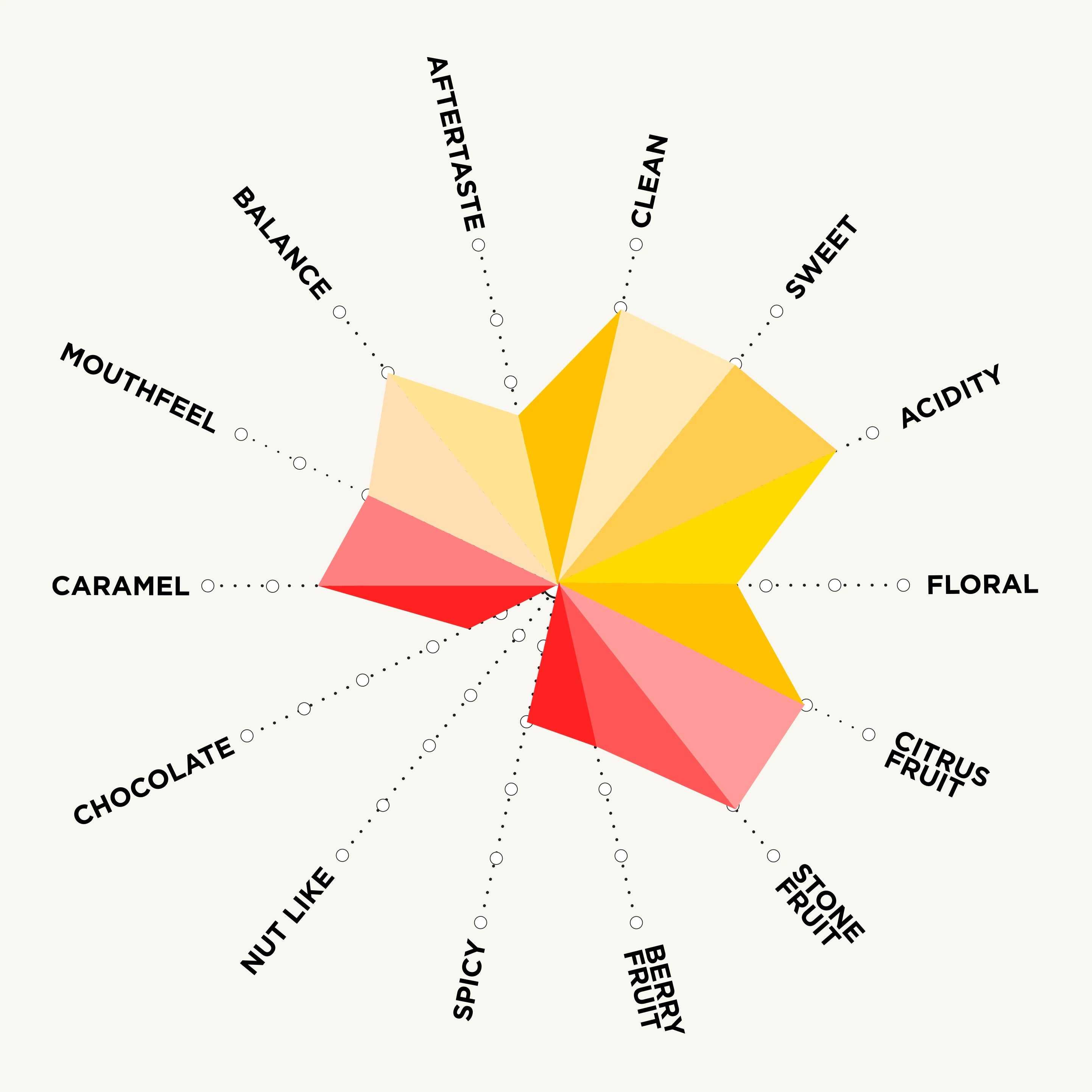 Gatta_chart.webp