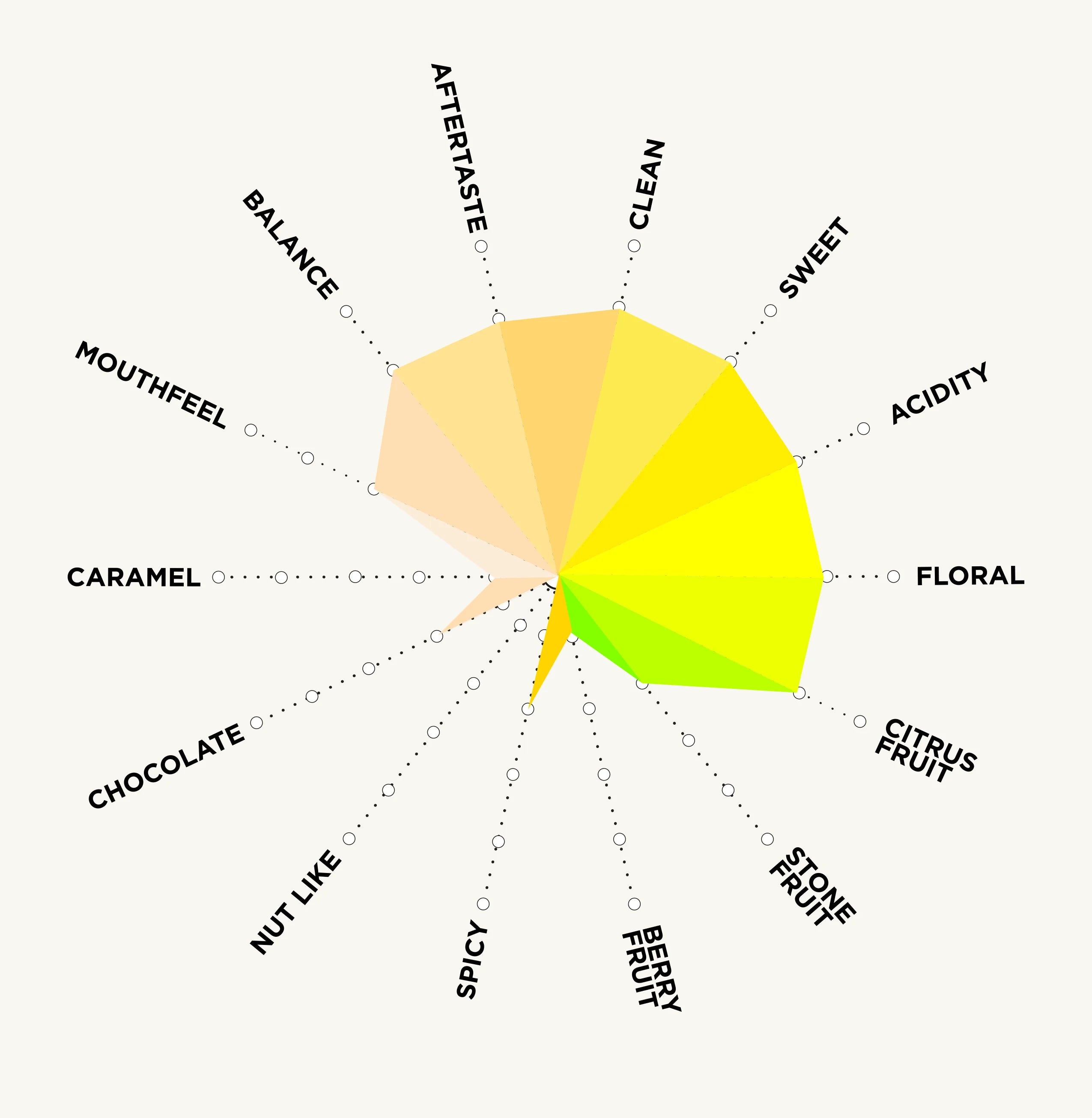 Malaweflavourchart.webp