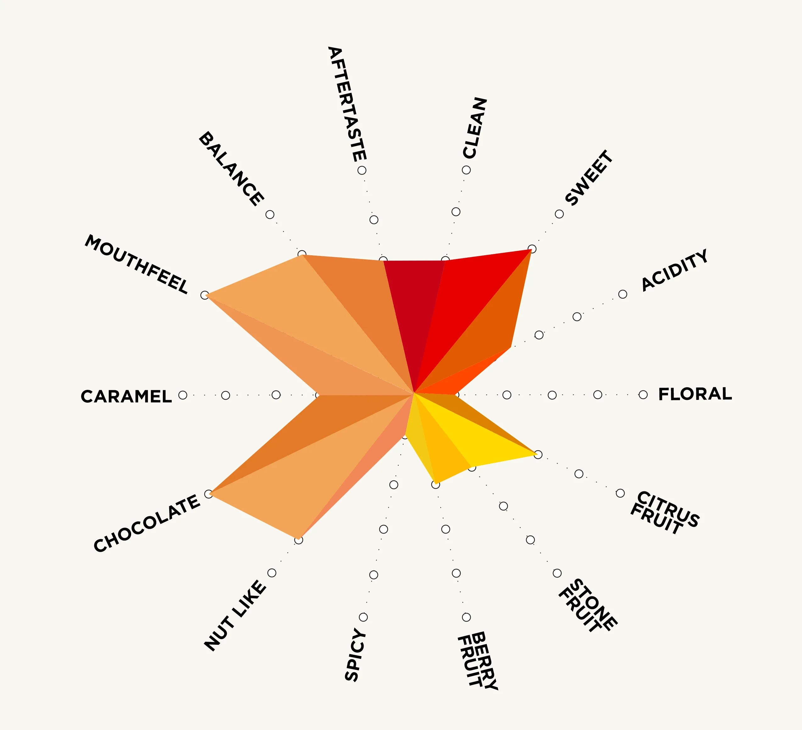 corazon_chart.webp