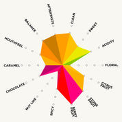 El Vergel Guava Banana