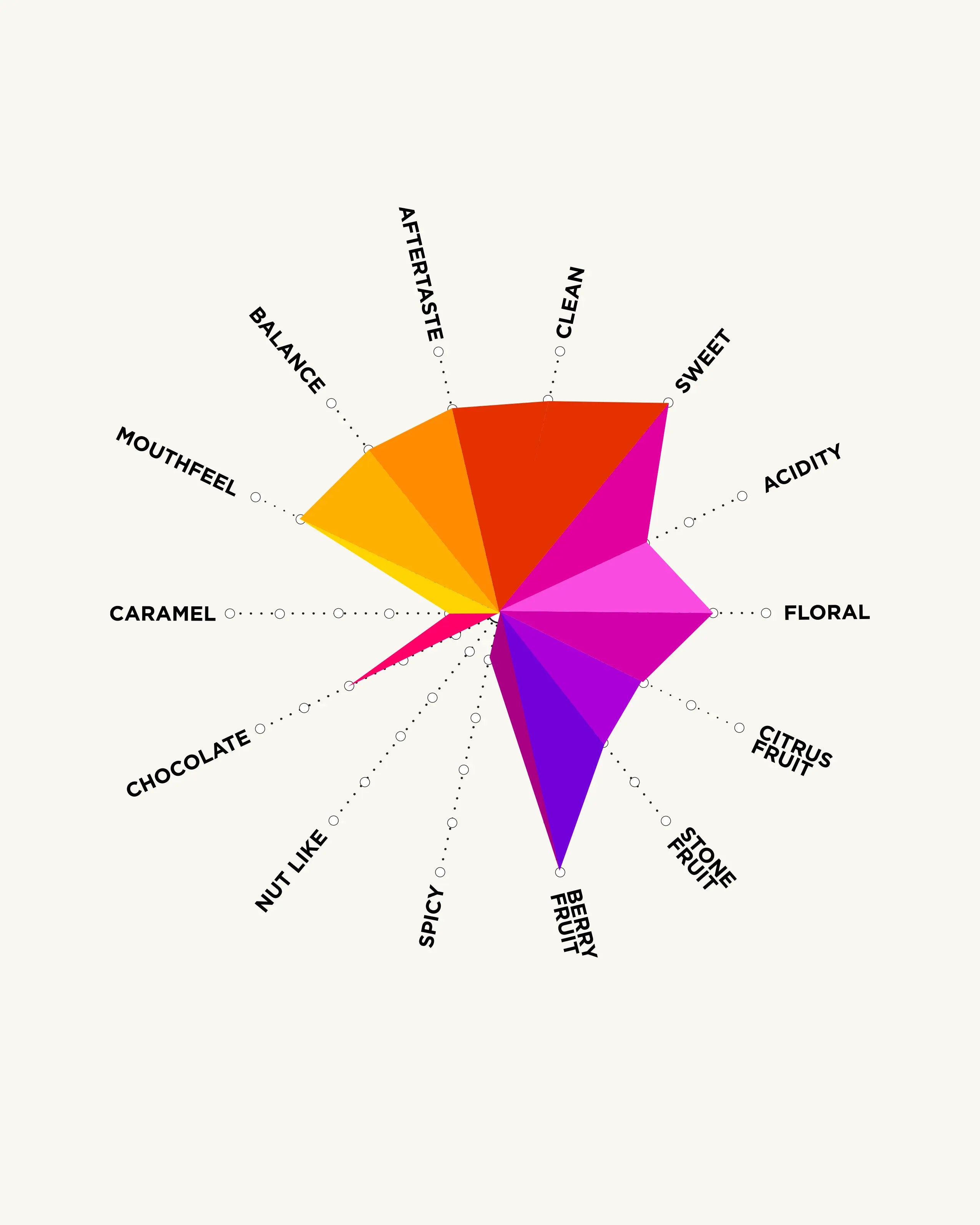 banko_chart_natural.webp
