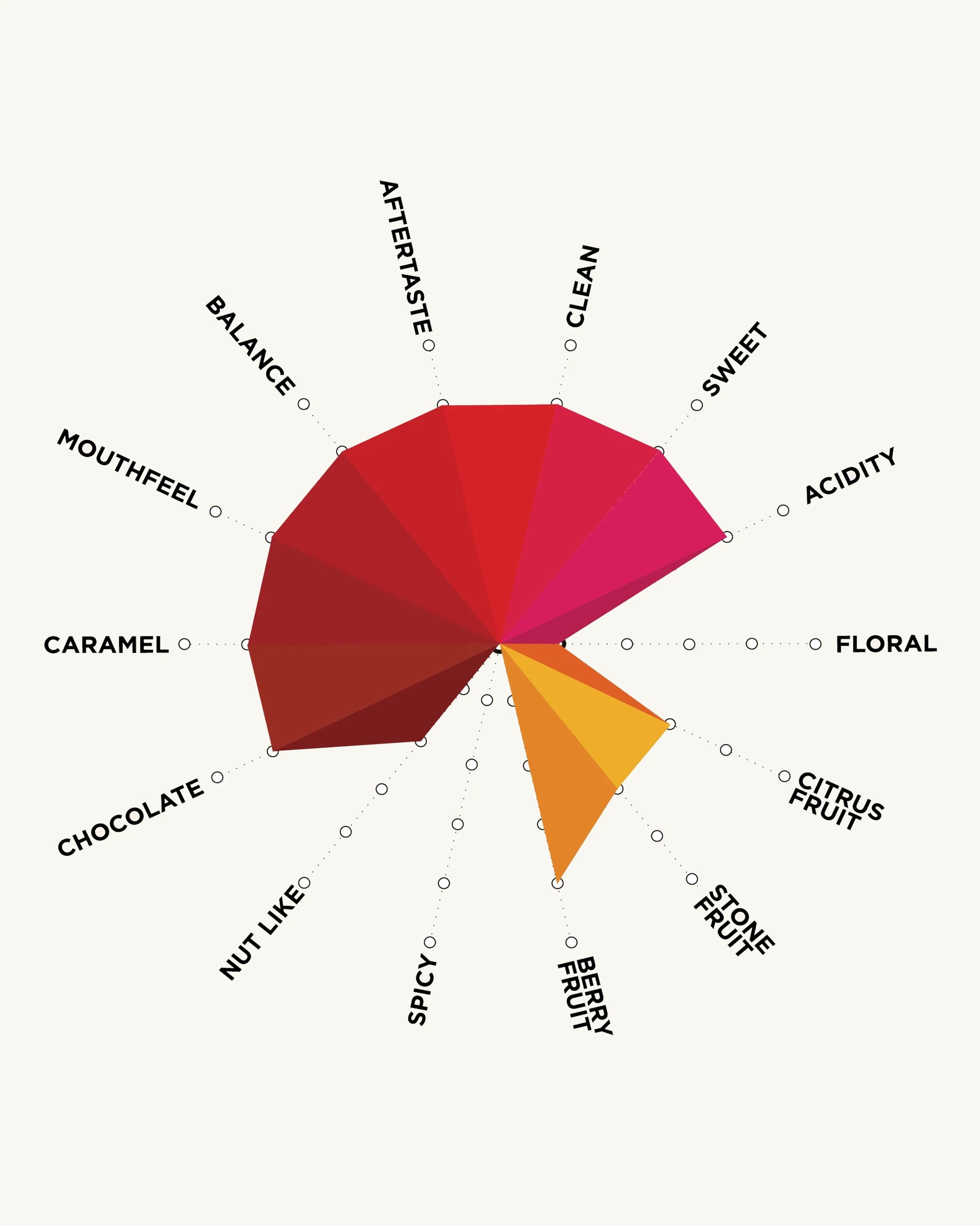 cobblestone_flavour_chart_314b347b-248b-4e06-8842-c1a49f1891df.webp